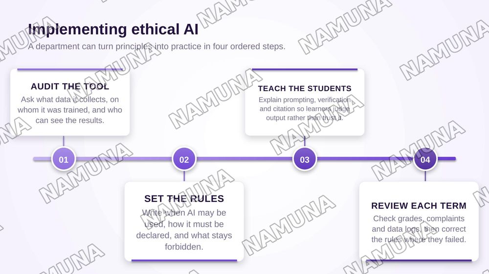 Professional Ethics in AI-assisted Education — zamonaviy taqdimot, 7-slayd
