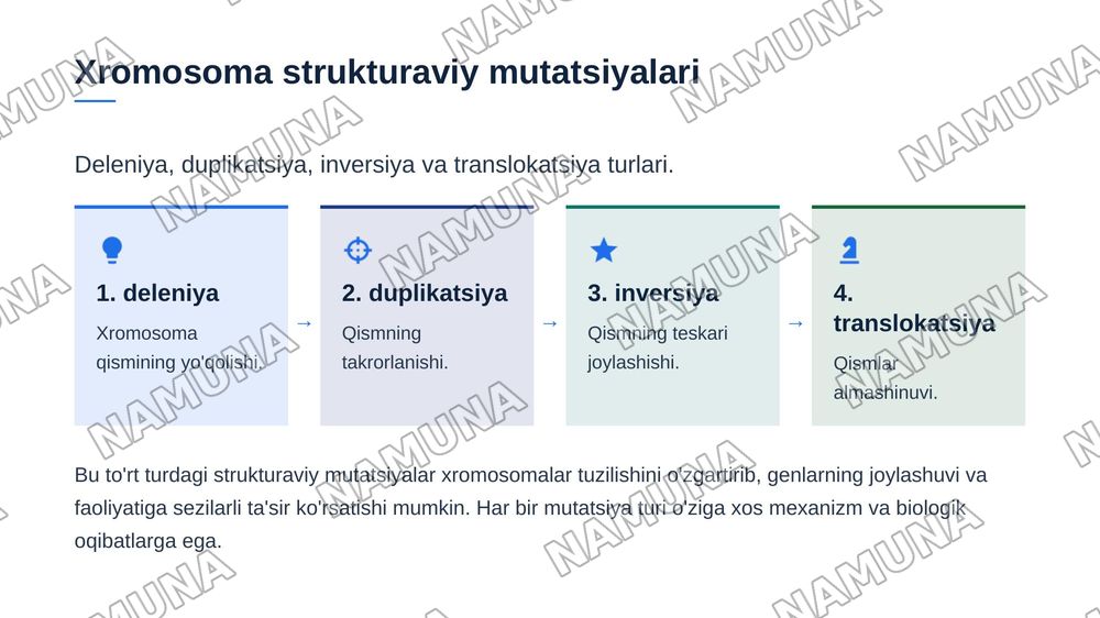 O'zgaruvchanlik. Xromasoma mutatsiyalari — zamonaviy taqdimot, 7-slayd