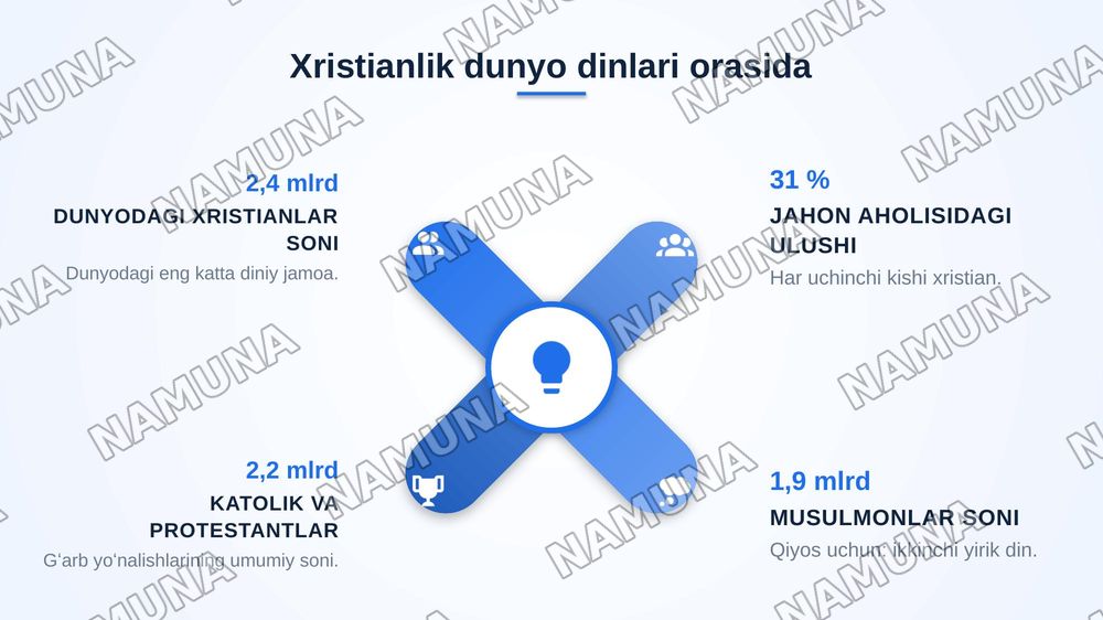 Xristianlik dini va asosiy gʻoyalari — zamonaviy taqdimot, 3-slayd