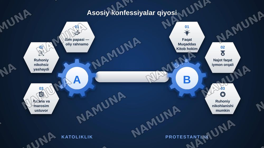 Xristianlik dini va asosiy gʻoyalari — zamonaviy taqdimot, 8-slayd
