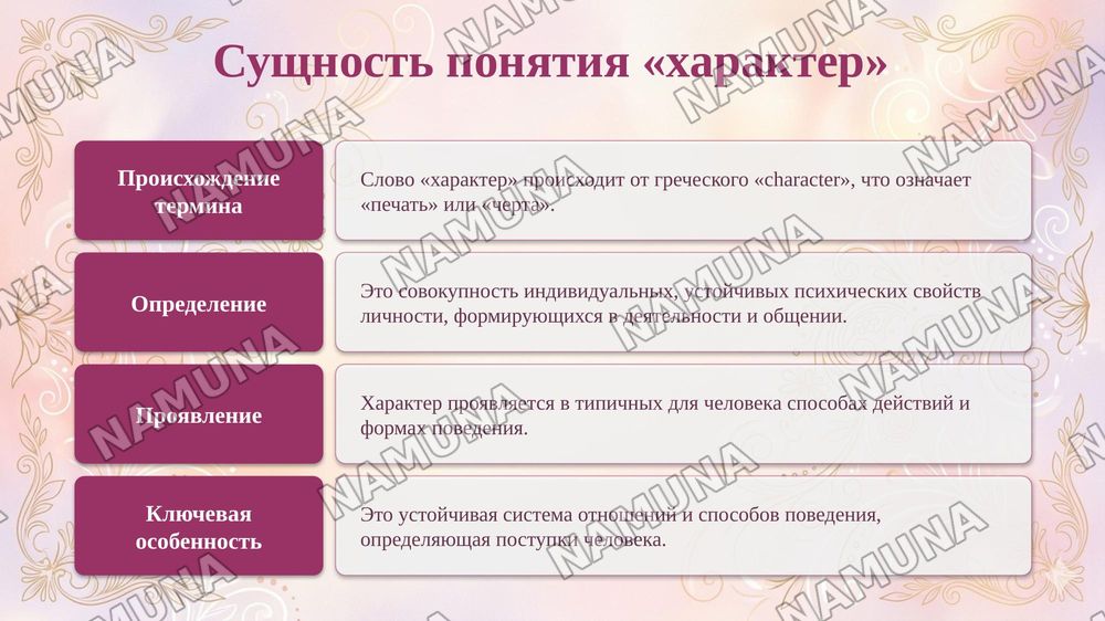 Характер — taqdimot, 4-slayd