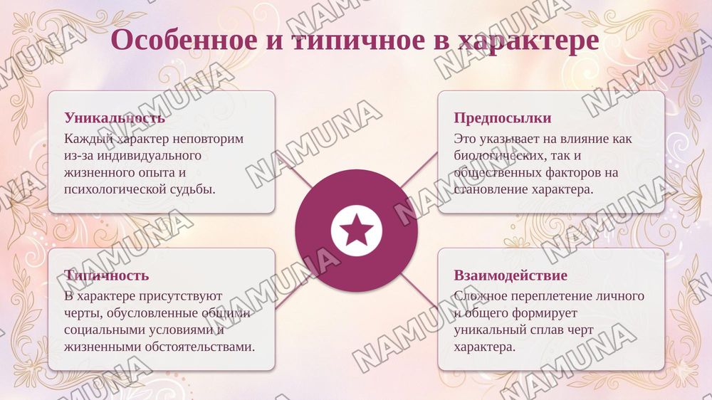 Характер — taqdimot, 5-slayd