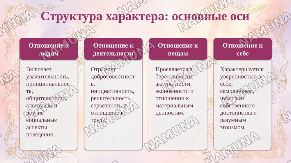 Характер — taqdimot, 8-slayd