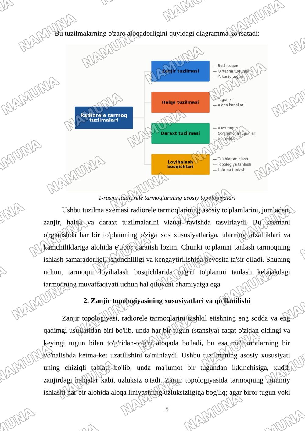 Radiorele tarmoqlarining topologiyalari. Zanjir, halqa va daraxt tuzilmalari, tarmoqni loyihalash bosqichlari. — mustaqil ish, 5-varaq