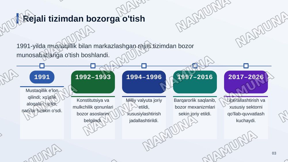 Mustaqillikdan soʻng oʻzbekistonda bozor iqtisodiyoti. — zamonaviy taqdimot, 4-slayd