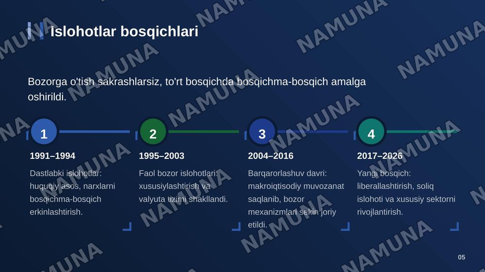 Mustaqillikdan soʻng oʻzbekistonda bozor iqtisodiyoti. — zamonaviy taqdimot, 6-slayd