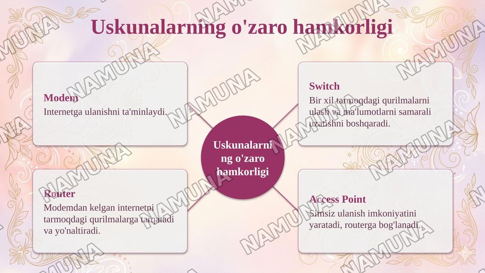 Zamonaviy tarmoq uskunalari: router, switch, access point va  
modemning vazifalari — taqdimot, 8-slayd