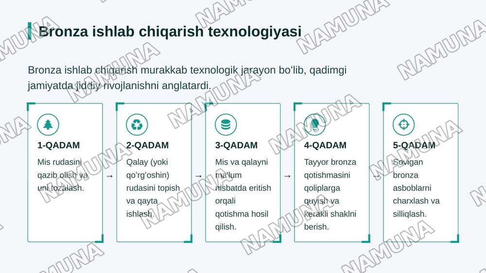 Enolit bronza va ilk temir davri Oʻrta Osiyo — zamonaviy taqdimot, 7-slayd