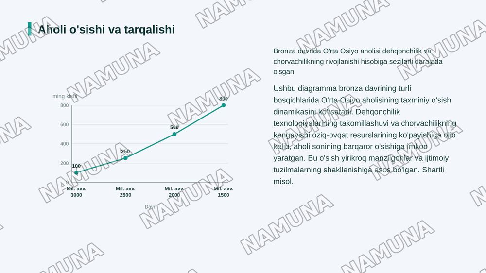 Enolit bronza va ilk temir davri Oʻrta Osiyo — zamonaviy taqdimot, 8-slayd