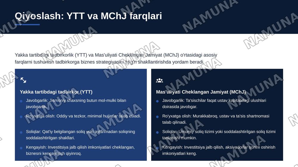 Kichik biznes subʼektlari uchun tashkiliy-huquqiy shakllar va ularning oʻziga xos farqlari — zamonaviy taqdimot, 7-slayd