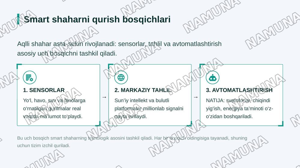 Technology — zamonaviy taqdimot, 4-slayd