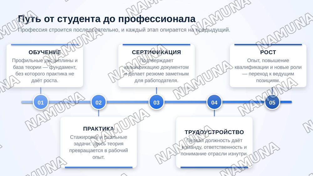 Моя специальность — zamonaviy taqdimot, 5-slayd