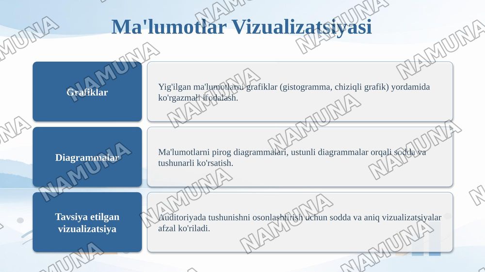 Statistik jamlash va guruhlash — taqdimot, 8-slayd