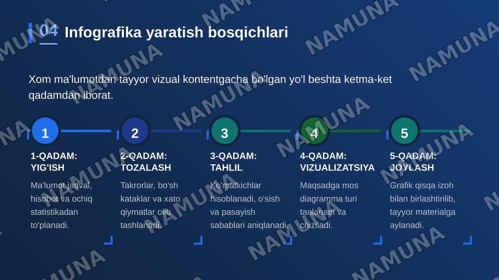 SUN’IY INTELLEKT ASOSIDA MA’LUMOTLARNI INFOGRAFIK TAQDIM ETISH VA KONTENT YARATISH — zamonaviy taqdimot, 5-slayd