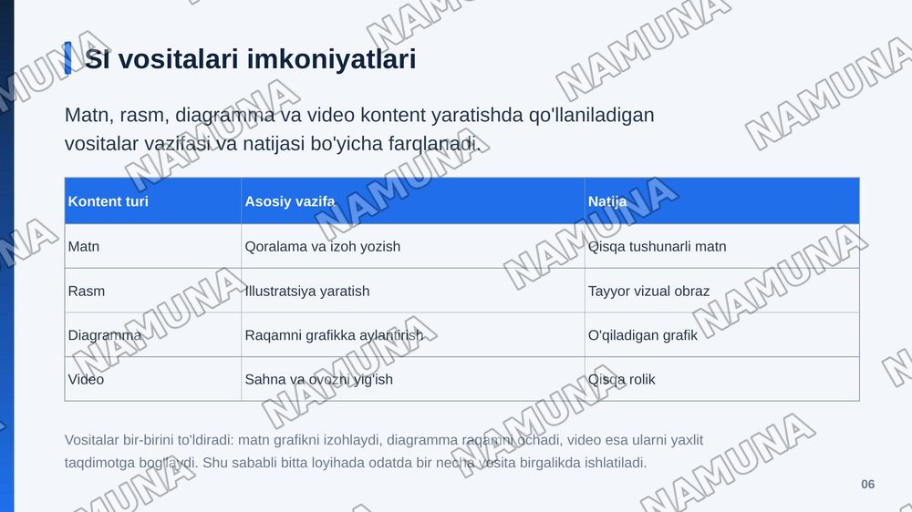 SUN’IY INTELLEKT ASOSIDA MA’LUMOTLARNI INFOGRAFIK TAQDIM ETISH VA KONTENT YARATISH — zamonaviy taqdimot, 7-slayd