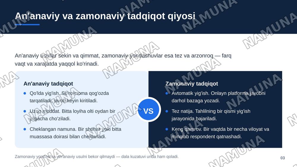 Tadqiqotning zamonaviy amaliyoti — zamonaviy taqdimot, 4-slayd