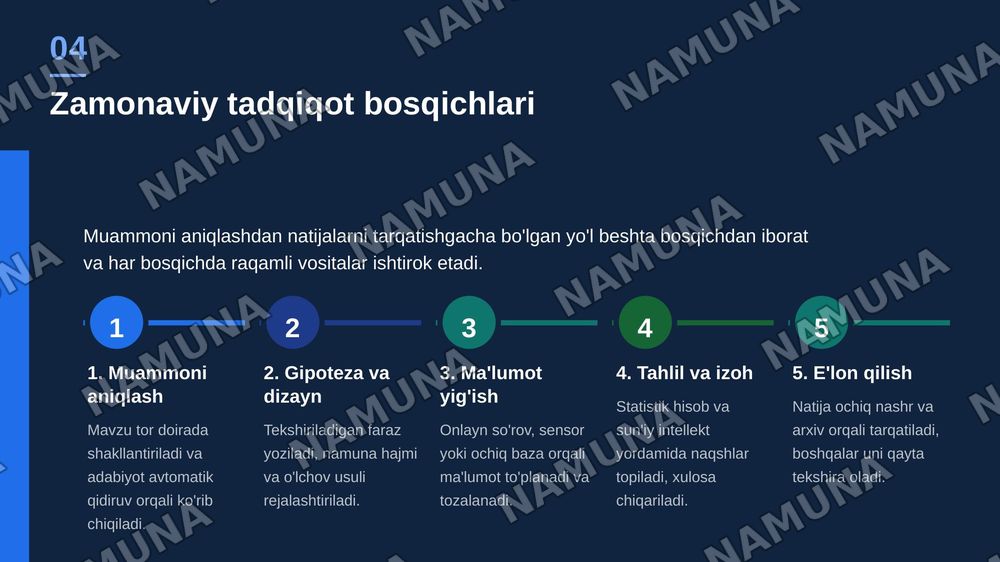 Tadqiqotning zamonaviy amaliyoti — zamonaviy taqdimot, 5-slayd
