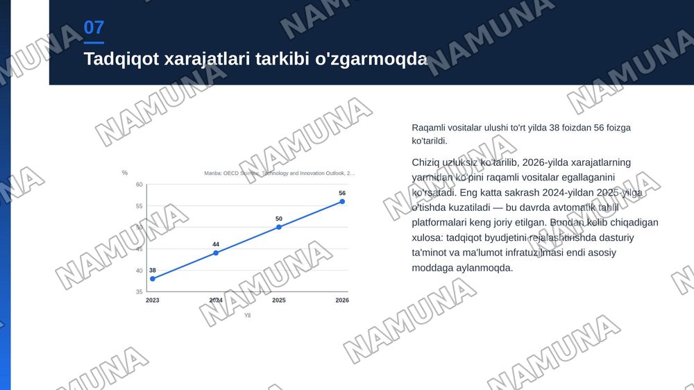 Tadqiqotning zamonaviy amaliyoti — zamonaviy taqdimot, 8-slayd