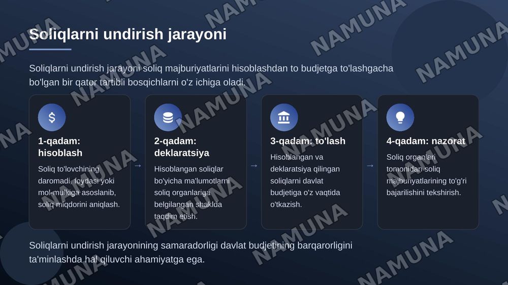 Soliqqa tortish usullari va soliqlarni undirish maxanizimlari — zamonaviy taqdimot, 8-slayd
