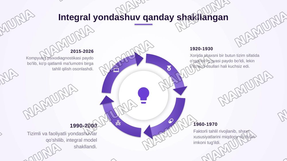 Integral individual nazariya — zamonaviy taqdimot, 5-slayd
