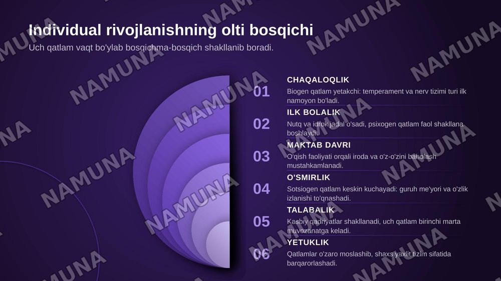 Integral individual nazariya — zamonaviy taqdimot, 7-slayd