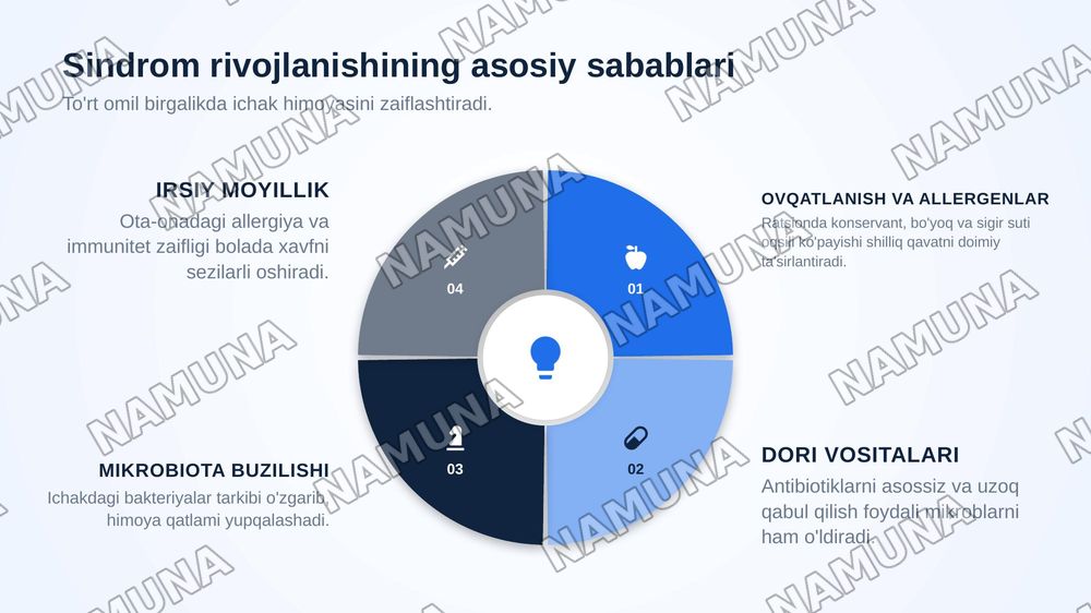 Bolalarda ichak tasirlanish sindromi — zamonaviy taqdimot, 4-slayd