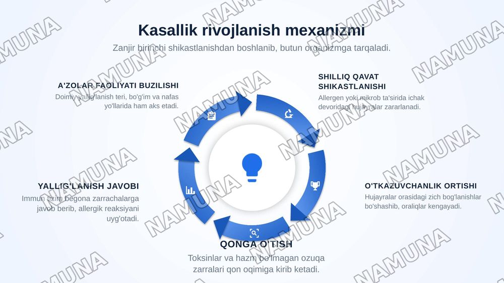 Bolalarda ichak tasirlanish sindromi — zamonaviy taqdimot, 5-slayd