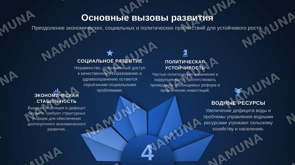 Пакистан — zamonaviy taqdimot, 5-slayd