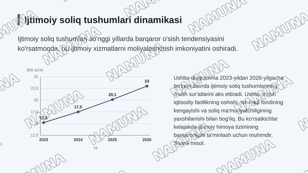Ijtimoiy soliq va uning iqtisodiy mohiyati — zamonaviy taqdimot, 7-slayd