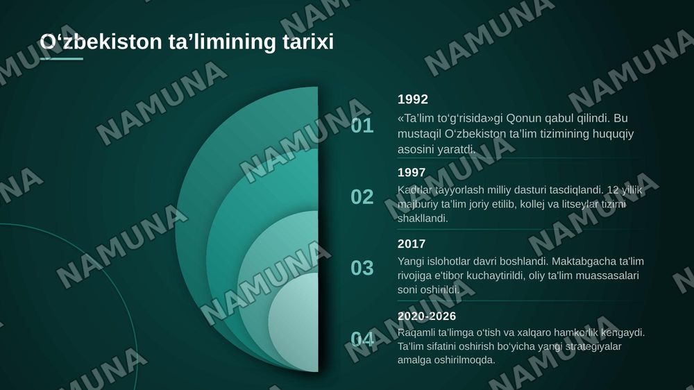 O‘zbekiston Respublikasi ta’lim tizimi — zamonaviy taqdimot, 4-slayd