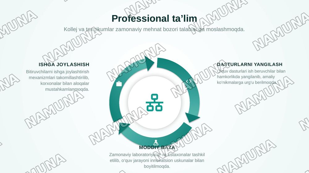 O‘zbekiston Respublikasi ta’lim tizimi — zamonaviy taqdimot, 8-slayd