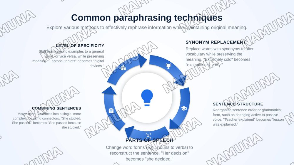 Types of paraphrasing — zamonaviy taqdimot, 5-slayd