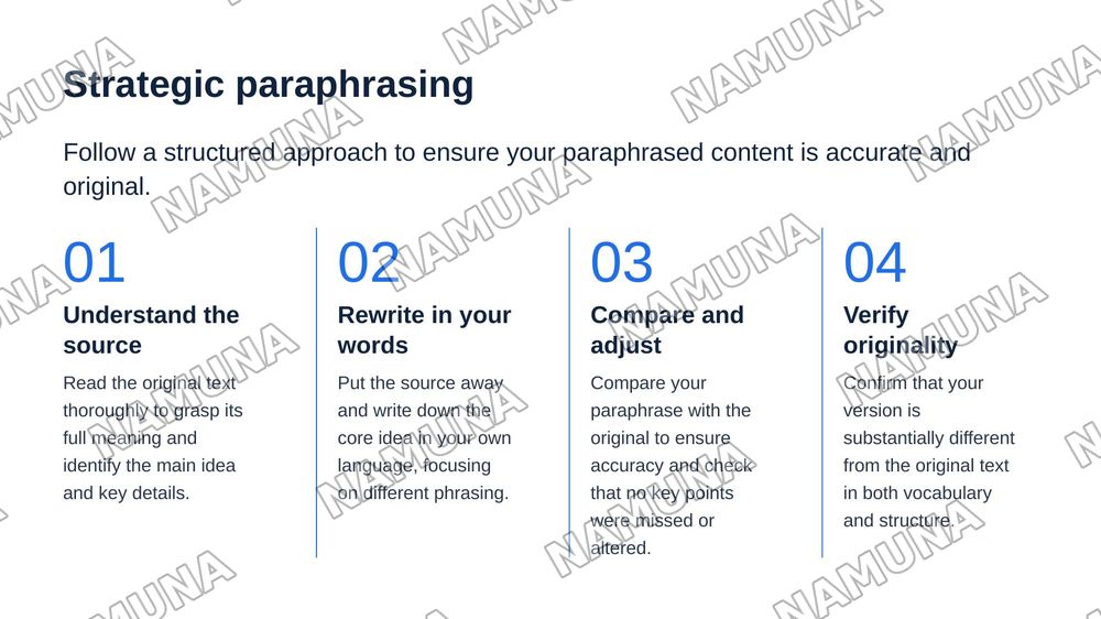 Types of paraphrasing — zamonaviy taqdimot, 6-slayd