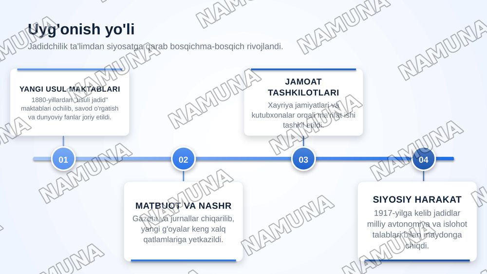 Jadidlar falsafasi — zamonaviy taqdimot, 5-slayd