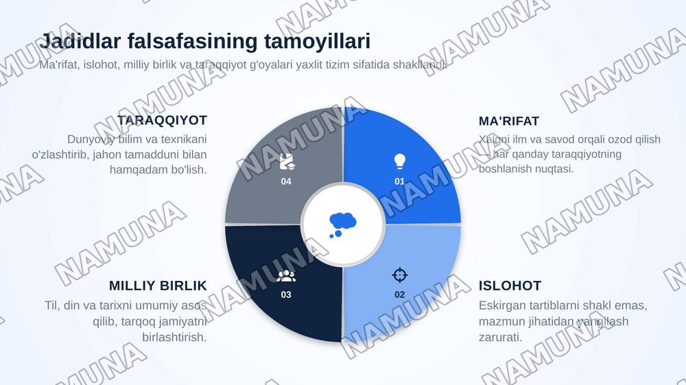 Jadidlar falsafasi — zamonaviy taqdimot, 6-slayd