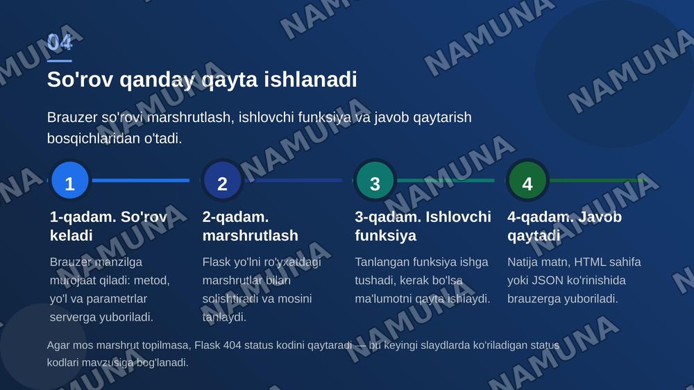 Pythonda sodda Web ilova va Web API yaratish — zamonaviy taqdimot, 5-slayd