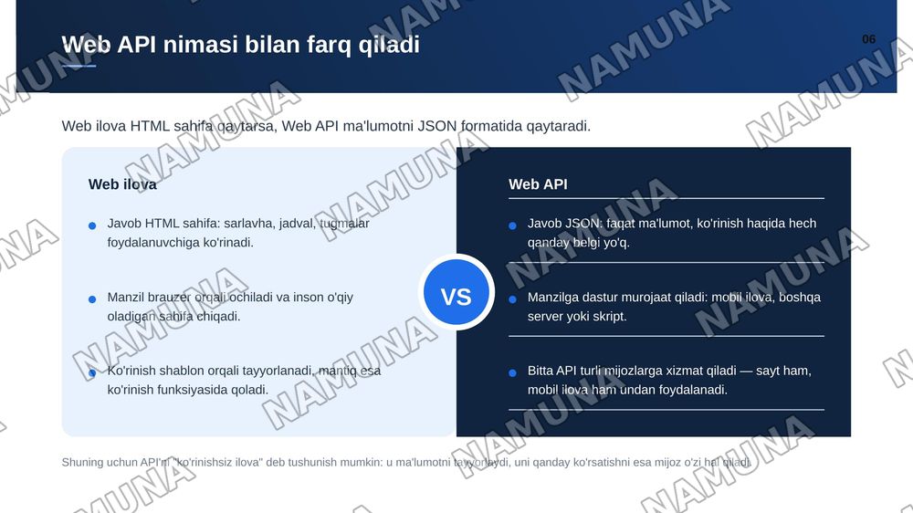 Pythonda sodda Web ilova va Web API yaratish — zamonaviy taqdimot, 7-slayd