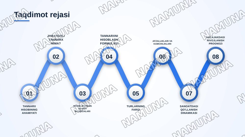 Jarayonlar bo‘yicha tannarxni hisoblash usuli va uning xususiyatlari — zamonaviy taqdimot, 2-slayd