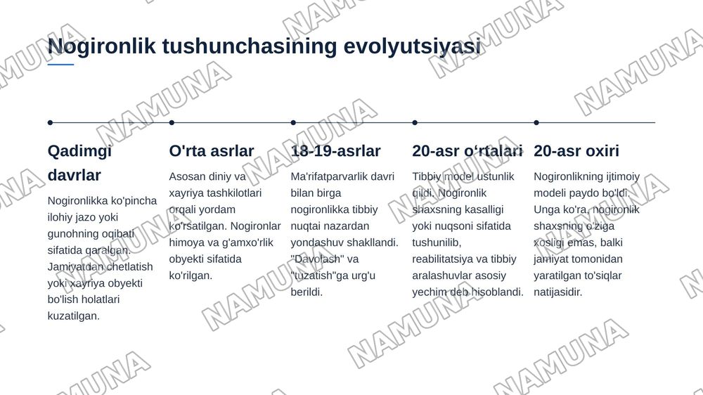 Nogironlik tushunchasi — zamonaviy taqdimot, 3-slayd