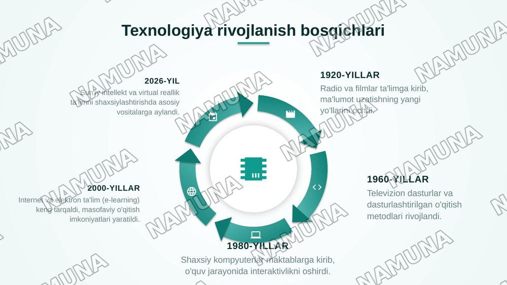 Ta'limda pedagogik texnologiyalar. Pedagogik texnologiya haqida tushuncha. — zamonaviy taqdimot, 7-slayd