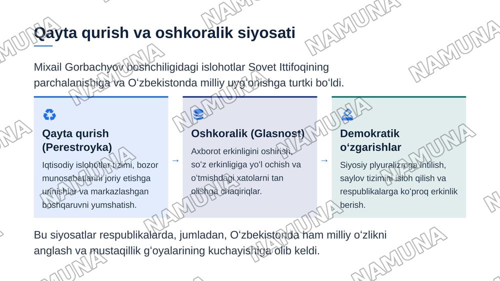 Oʻzbekiston mustaqillikka erishish arafasida — zamonaviy taqdimot, 4-slayd
