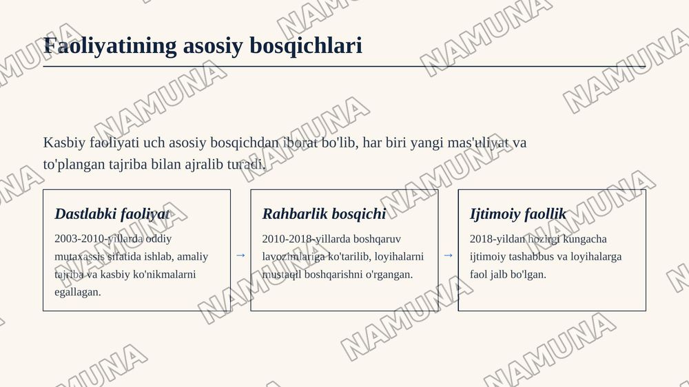 Xolmirzayev Shiddatbek — zamonaviy taqdimot, 5-slayd