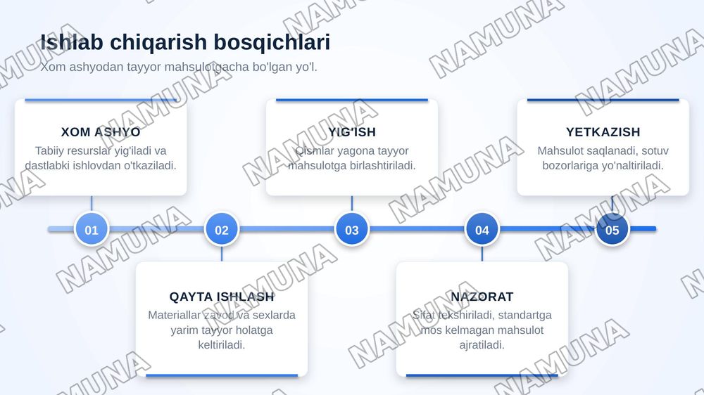 Ishlab chiqarish va uning jamiyat hayotidagi o'rni — zamonaviy taqdimot, 5-slayd