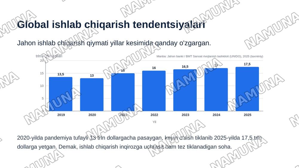Ishlab chiqarish va uning jamiyat hayotidagi o'rni — zamonaviy taqdimot, 6-slayd