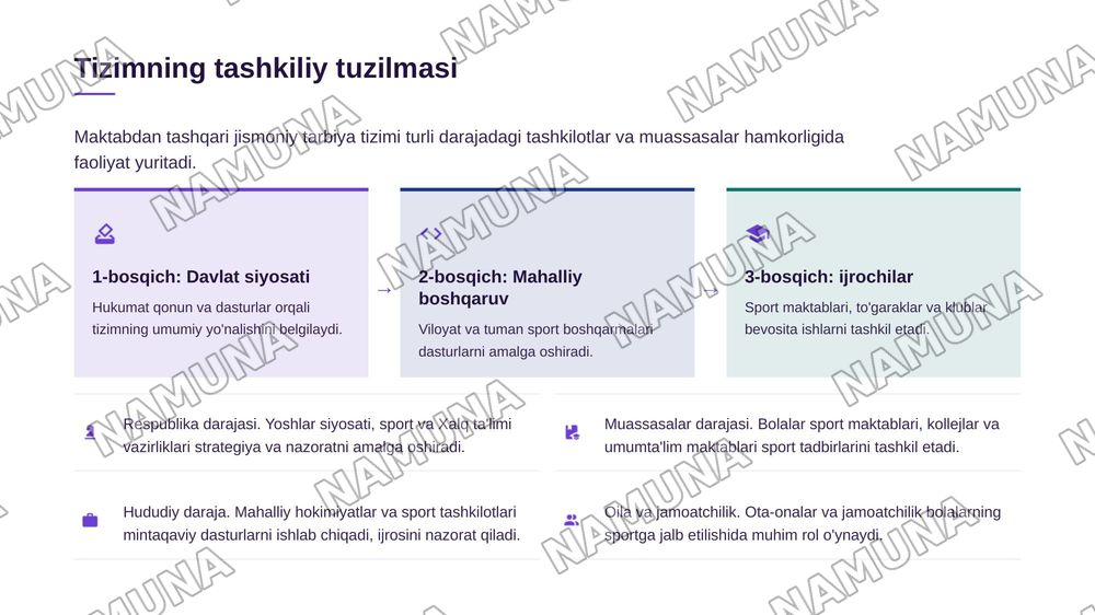 Sinfdan va maktabdan tashqari olib boriladigan jismoniy tarbiya tizimi. — zamonaviy taqdimot, 6-slayd