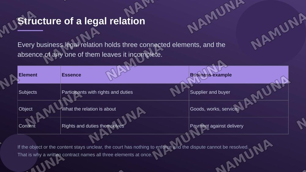 Lecture: Introduction to Business Law. Business Legal Relations and Their Types
Business Law [Textbook] /
M. Tadjibaeva, A. Tolibov.
- Tashkent: TSUL
Publishing, 2025. - pp.
10-30.
Topic name: Review Articles
1-3 of the Law of the
Republic of Uzbekistan “On Guarantees of Freedom of Entrepreneurial A — zamonaviy taqdimot, 4-slayd