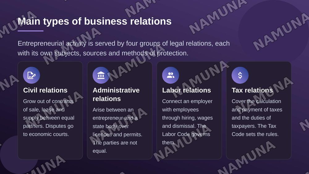 Lecture: Introduction to Business Law. Business Legal Relations and Their Types
Business Law [Textbook] /
M. Tadjibaeva, A. Tolibov.
- Tashkent: TSUL
Publishing, 2025. - pp.
10-30.
Topic name: Review Articles
1-3 of the Law of the
Republic of Uzbekistan “On Guarantees of Freedom of Entrepreneurial A — zamonaviy taqdimot, 6-slayd