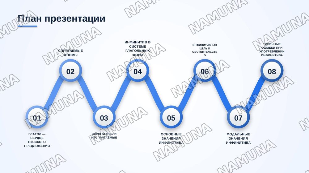 Глагол. Спрягаемые и неспрягаемые формы глагола. Инфинитив. Основные значения инфинитива в русском языке — zamonaviy taqdimot, 2-slayd