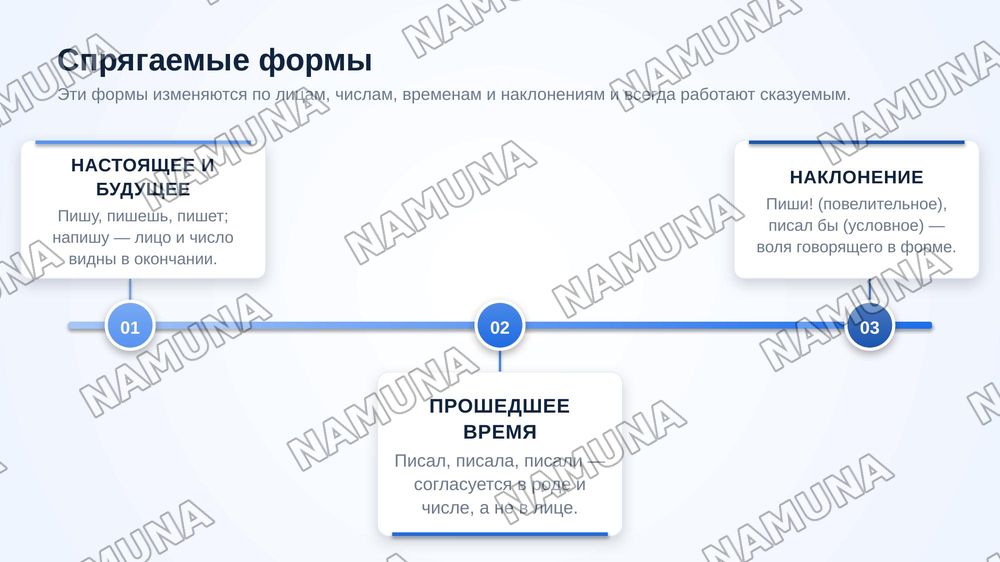 Глагол. Спрягаемые и неспрягаемые формы глагола. Инфинитив. Основные значения инфинитива в русском языке — zamonaviy taqdimot, 5-slayd