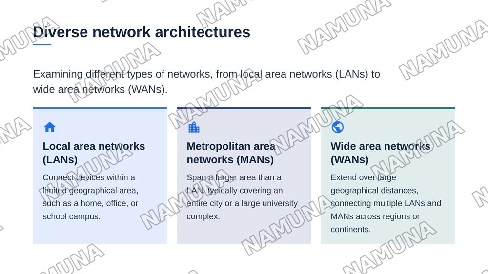 Networking — zamonaviy taqdimot, 5-slayd
